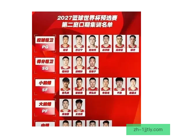 中国男篮喜忧参半名单最新揭晓 中国男篮喜忧参半名单最新揭晓